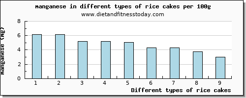 rice cakes manganese per 100g